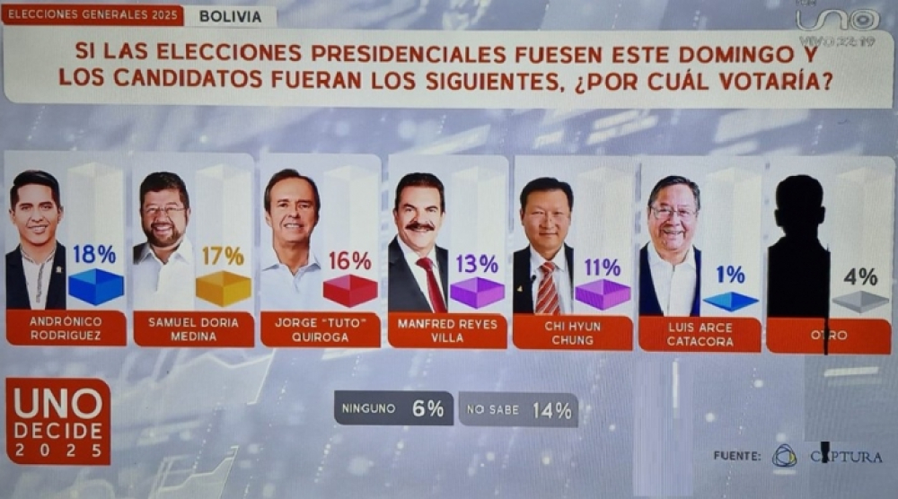 PROGRAMAS DE DESARROLLO URGENTES PARA EL BENI